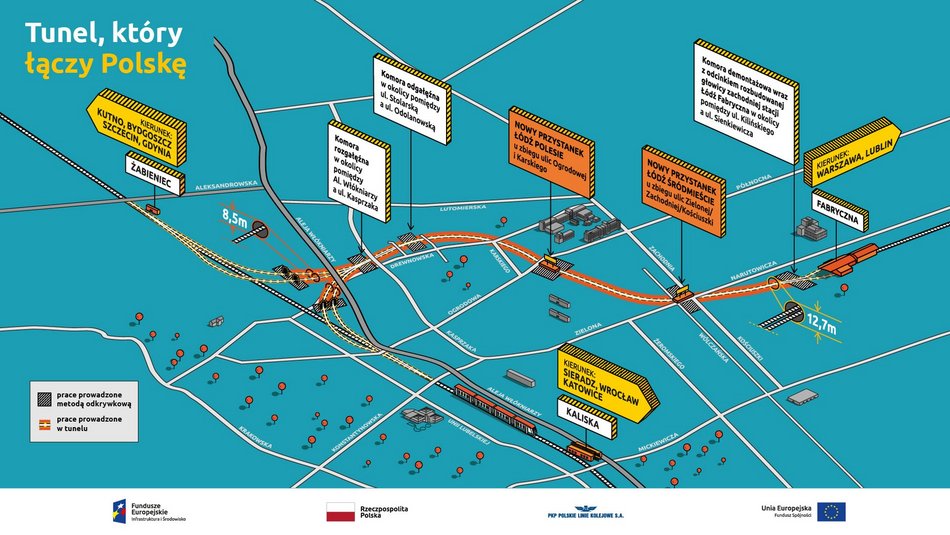 Tunel średnicowy Łódź