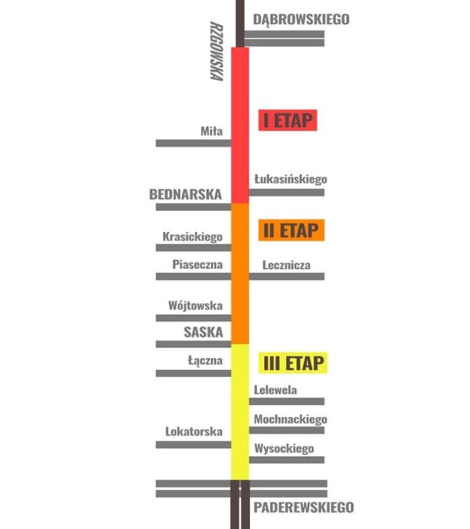 Łódź. Kiedy drogowcy zaczną prace na Rzgowskiej?