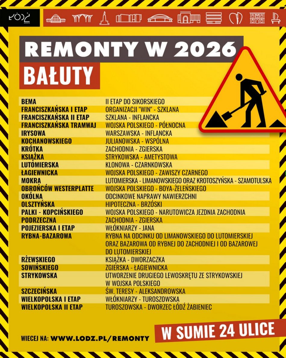Łódź. Plany remontów ulic na Bałutach w 2026 roku