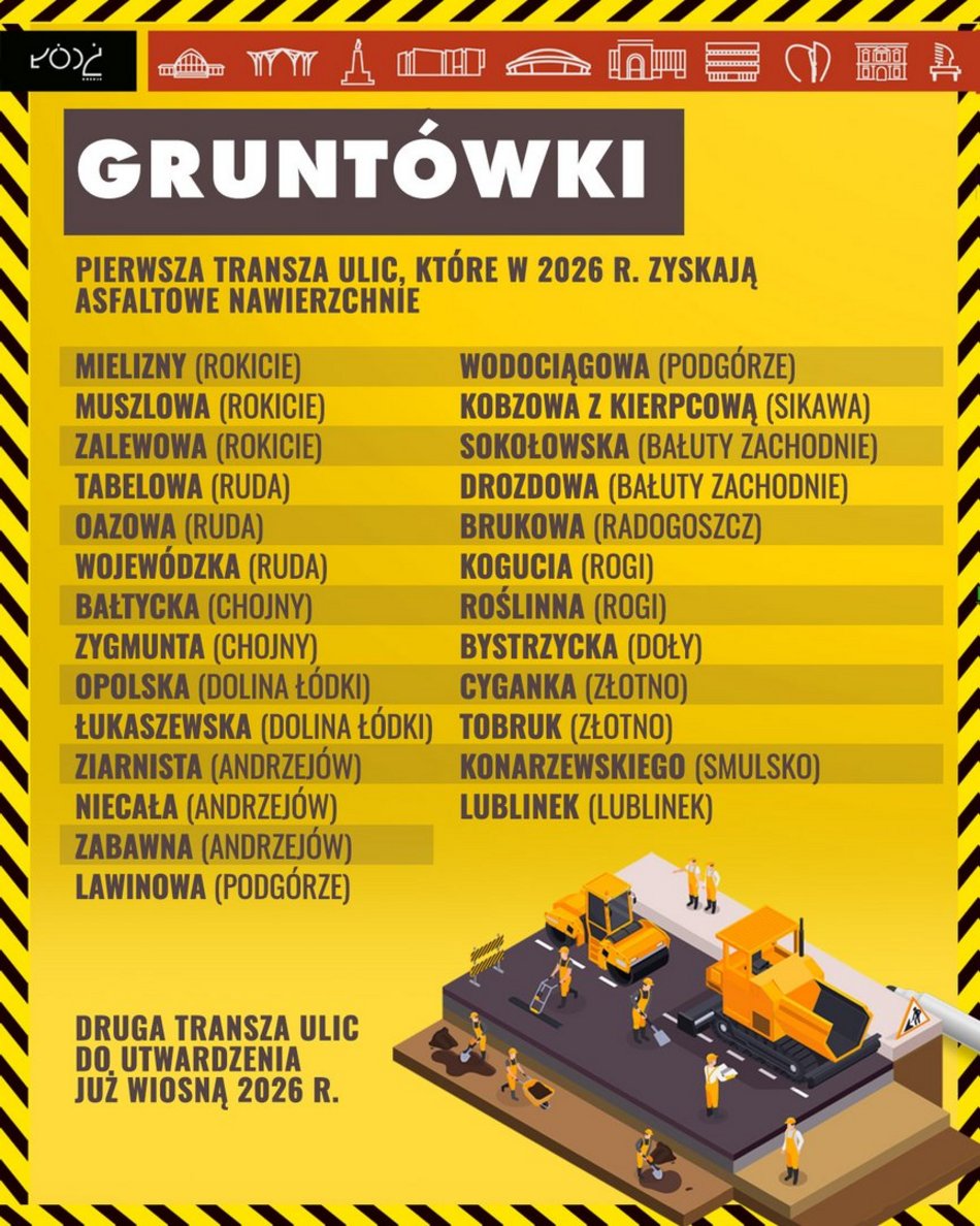 Łódź. Remonty gruntówek w Łodzi w 2026 roku
