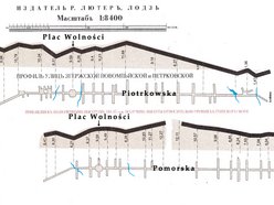 Piotrkowska-Pomorska - profil wysokości