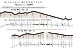 Piotrkowska-Pomorska - profil wysokości