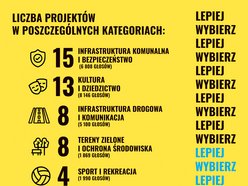 Budżet Obywatelski Łódź 2023