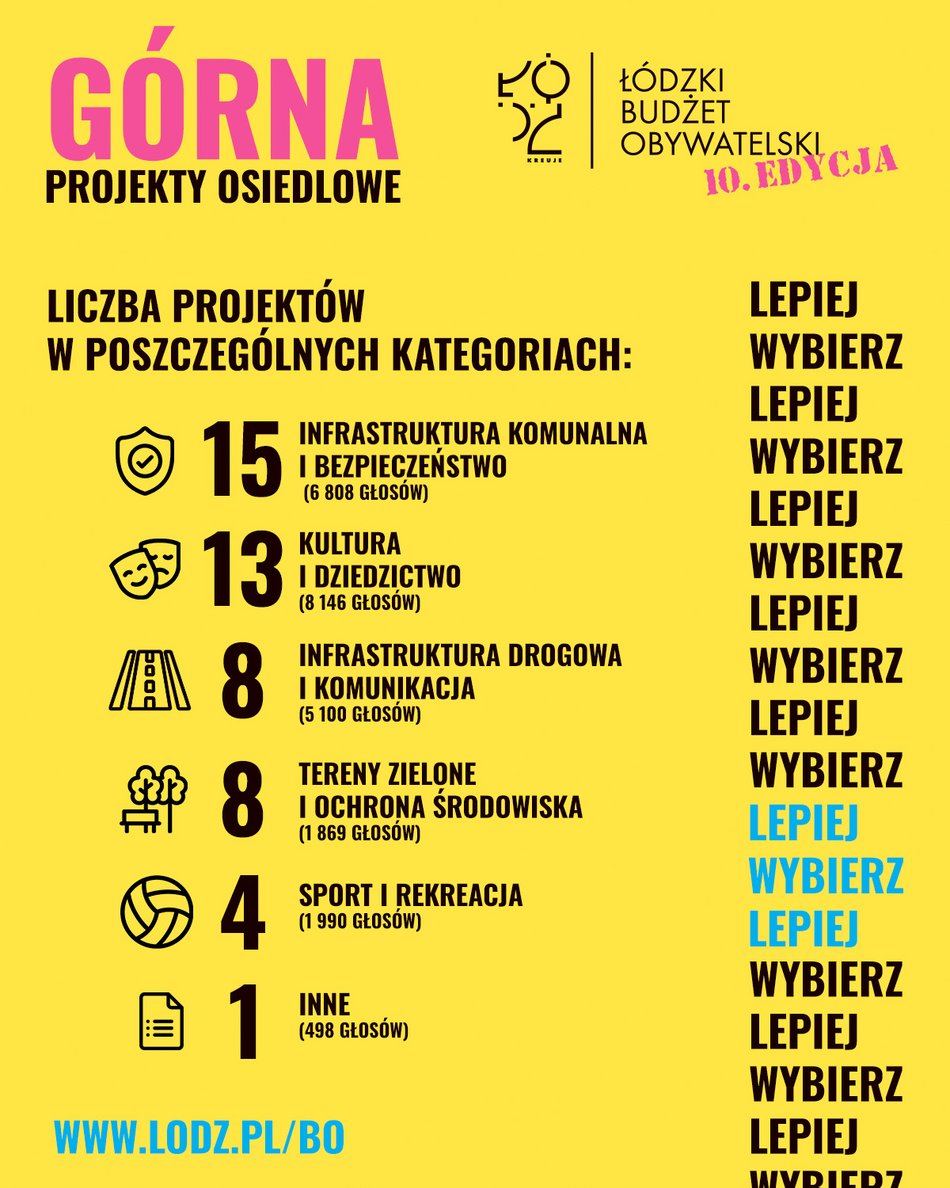 Budżet Obywatelski Łódź 2023