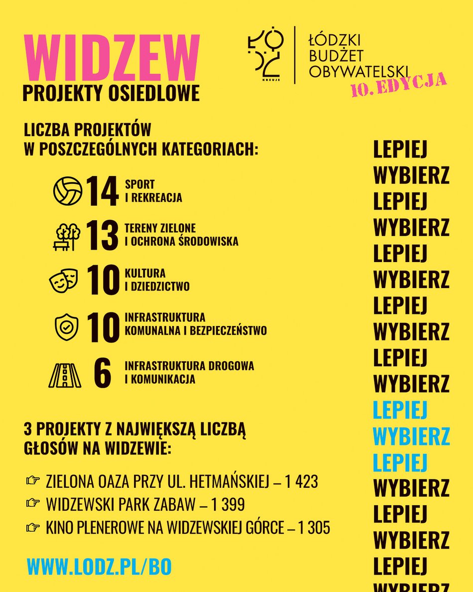 projekty bo lodz