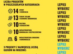 projekty bo lodz