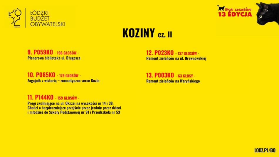 Łódź. Budżet Obywatelski Łódź 2026. Znamy wyniki! Sprawdź, czy twój projekt wygrał głosowanie!