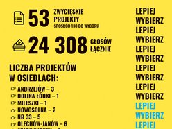 projekty bo lodz