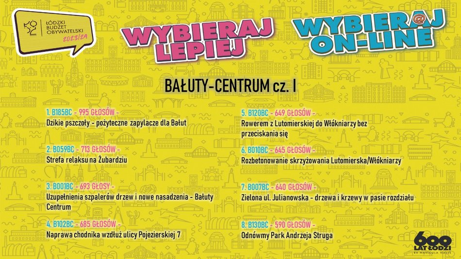 planasza pokazująca zwycięskie projekty Budżet Obywatelski Łódź 2024