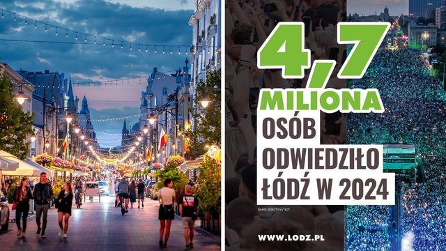 Wielki sukces turystyczny miasta! 4,7 miliona osób odwiedziło Łódź w 2024 roku