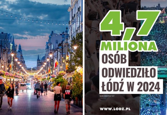 Wielki sukces turystyczny miasta! 4,7 miliona osób odwiedziło Łódź w 2024 roku