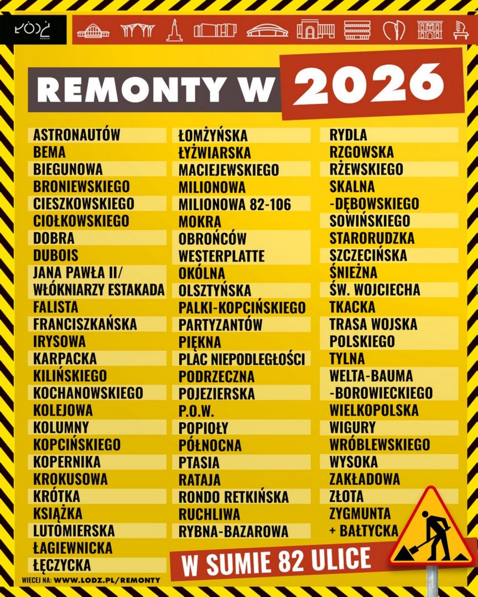 Łódź. Plany remontów ulic w Łodzi w 2026 roku