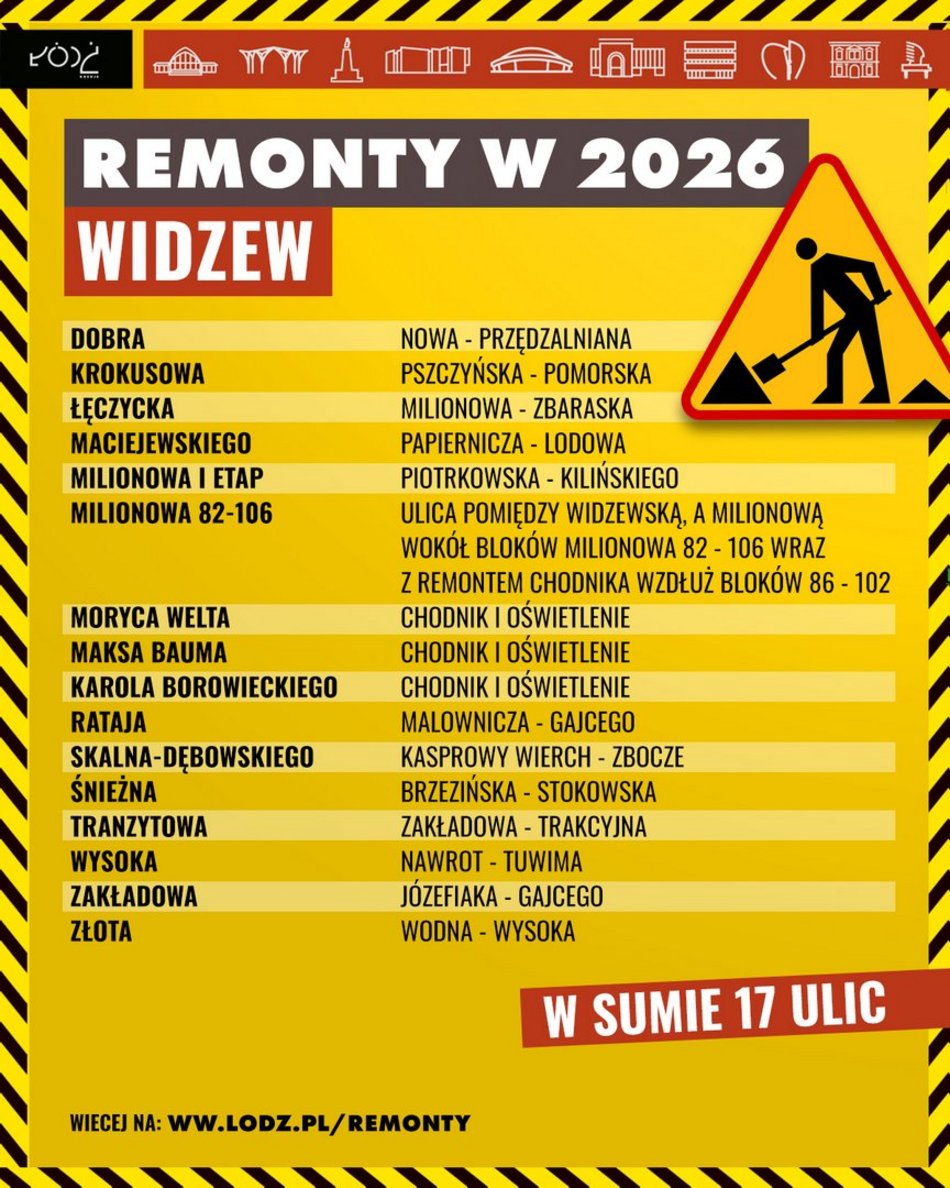 Łódź. Plany remontów ulic na Widzewie w 2026 roku