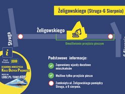 Kolej Dużych Prędkości w Łodzi. Zmiany w ruchu przy Żeligowskiego i 6 sierpnia
