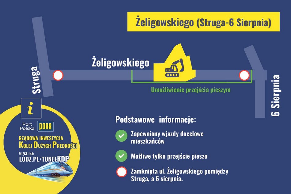Kolej Dużych Prędkości w Łodzi. Zmiany w ruchu przy Żeligowskiego i 6 sierpnia