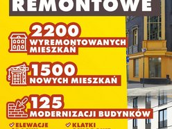 Łódź. Wielki plan mieszkaniowy dla Łodzi. Aż 1500 nowych mieszkań, 2200 remontów i 149 wyburzeń