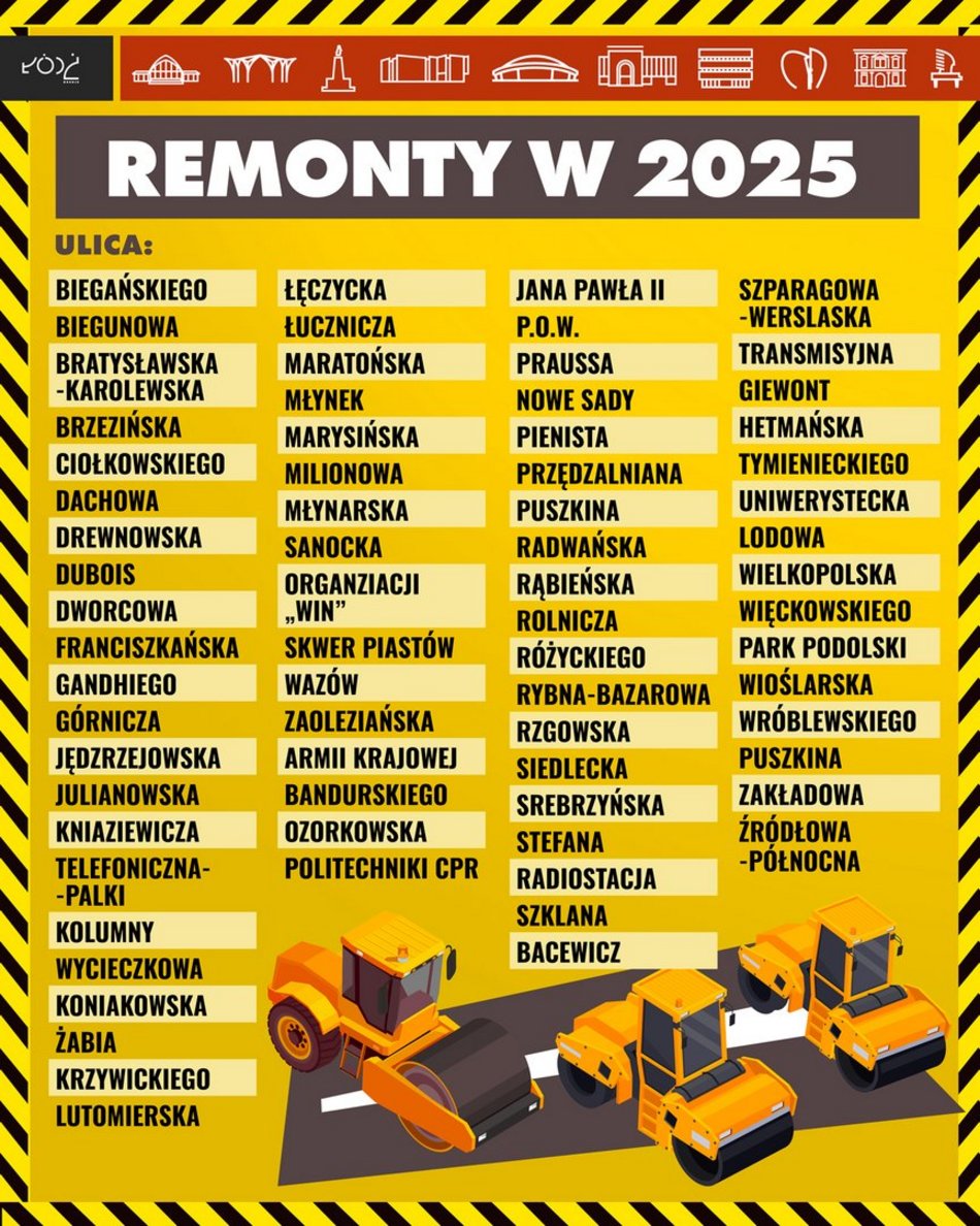 Aż 52 ulice w Łodzi będą wyremontowane w 2025 roku