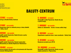 Łódź. Budżet Obywatelski Łódź 2026. Znamy wyniki! Sprawdź, czy twój projekt wygrał głosowanie!