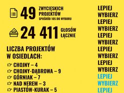 Budżet Obywatelski Łódź 2023