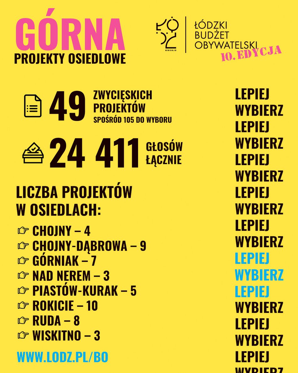 Budżet Obywatelski Łódź 2023