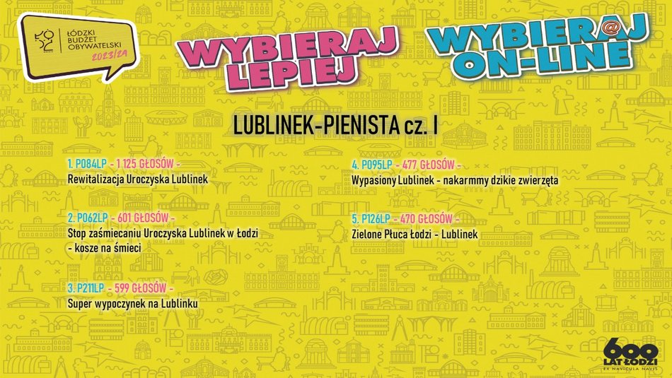 planasza pokazująca zwycięskie projekty Budżet Obywatelski Łódź 2024
