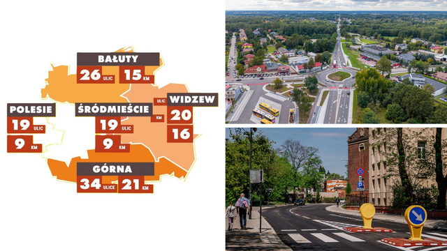 Aż 107 nowych dróg w Łodzi w 2025 roku. To 65 km nawierzchni po remoncie! [LISTA]