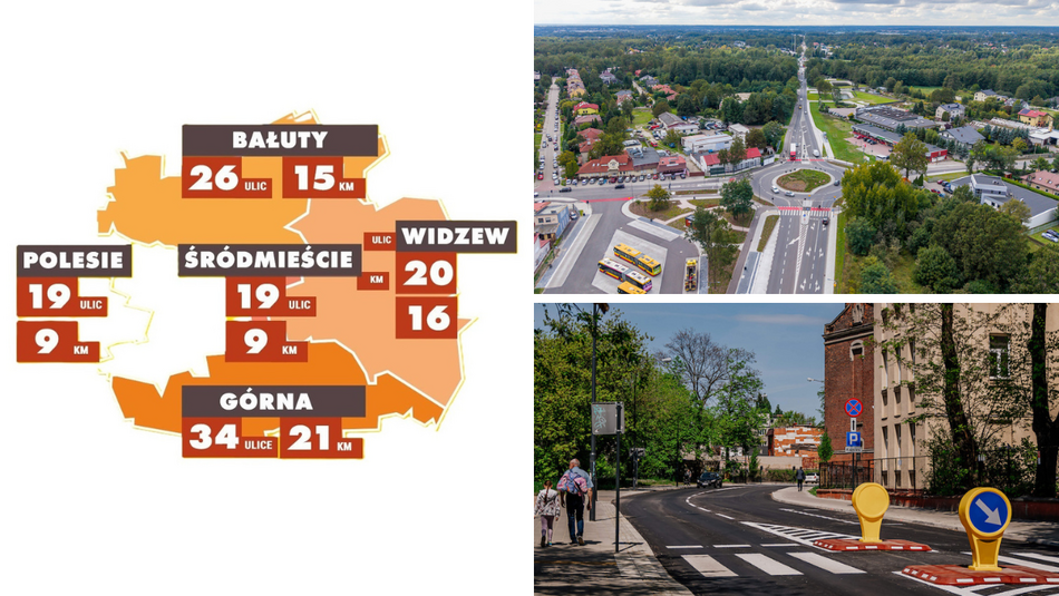 Łódź. Aż 107 nowych dróg w 2025 roku