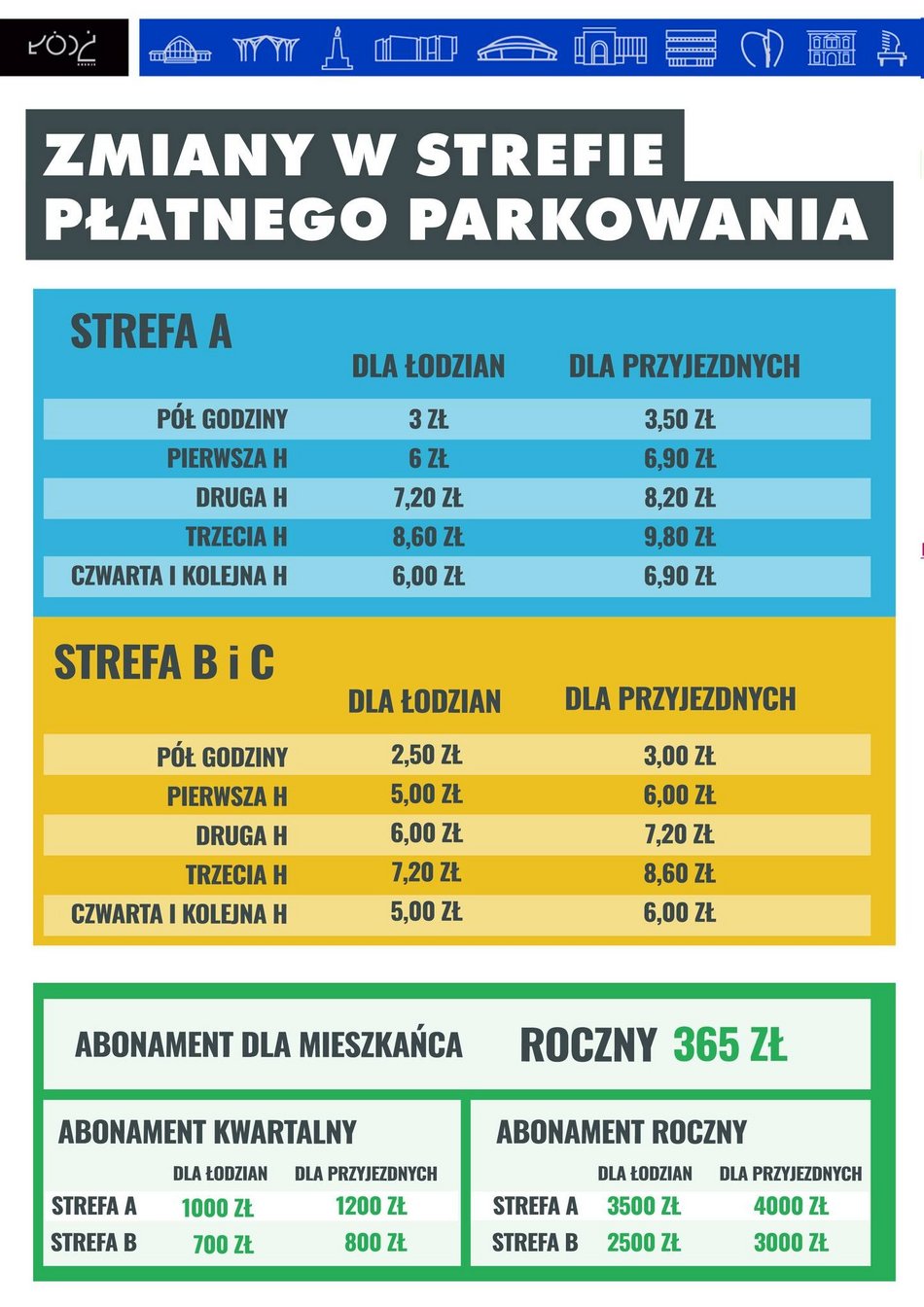 Zmiany w Strefie Płatnego Parkowania w Łodzi