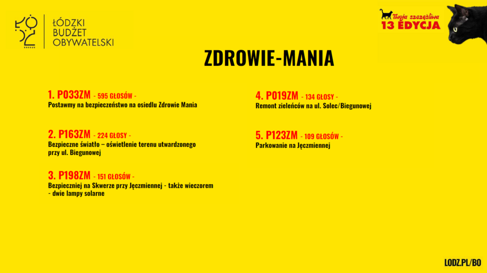 Łódź. Budżet Obywatelski Łódź 2026. Znamy wyniki! Sprawdź, czy twój projekt wygrał głosowanie!