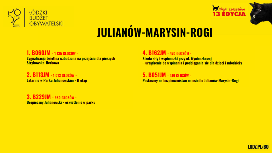 Łódź. Budżet Obywatelski Łódź 2026. Znamy wyniki! Sprawdź, czy twój projekt wygrał głosowanie!