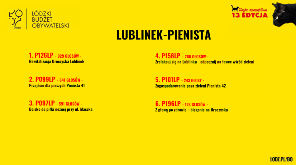 Łódź. Budżet Obywatelski Łódź 2026. Znamy wyniki! Sprawdź, czy twój projekt wygrał głosowanie!