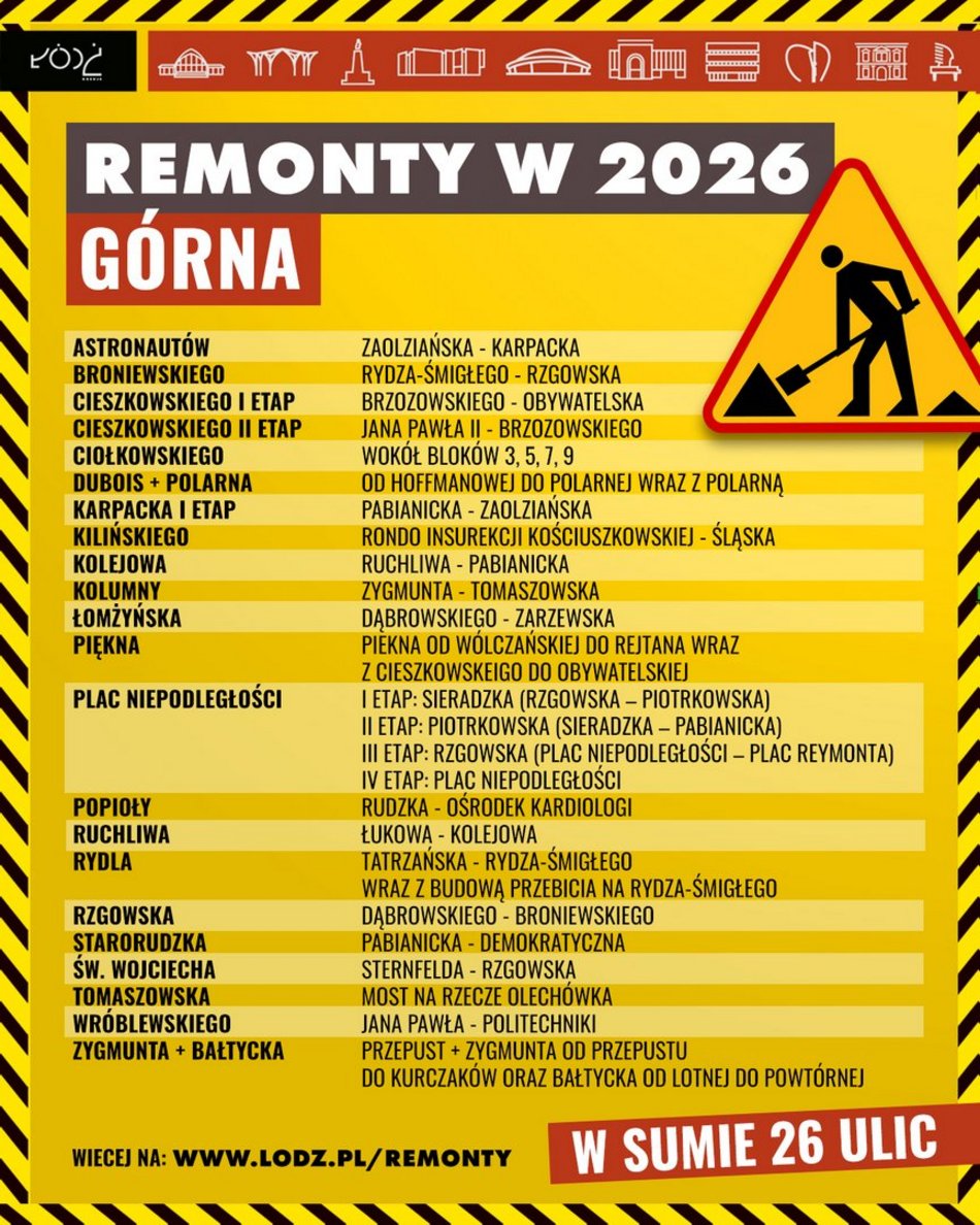 Łódź. Plany remontów ulic na Górnej w 2026 roku