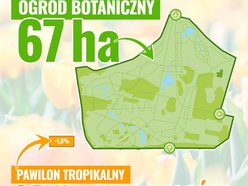 Łódź. Jak może się zmienić Ogród Botaniczny w Łodzi? Wszystko, co powinieneś wiedzieć o nowym pawilonie