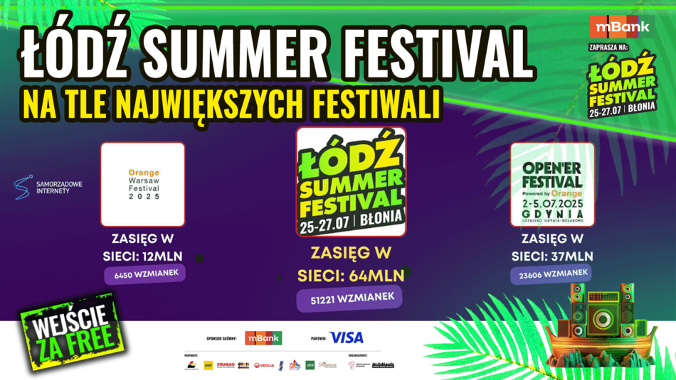 Łódź. Statystyki social mediów po Łódź Summer Festival 2025