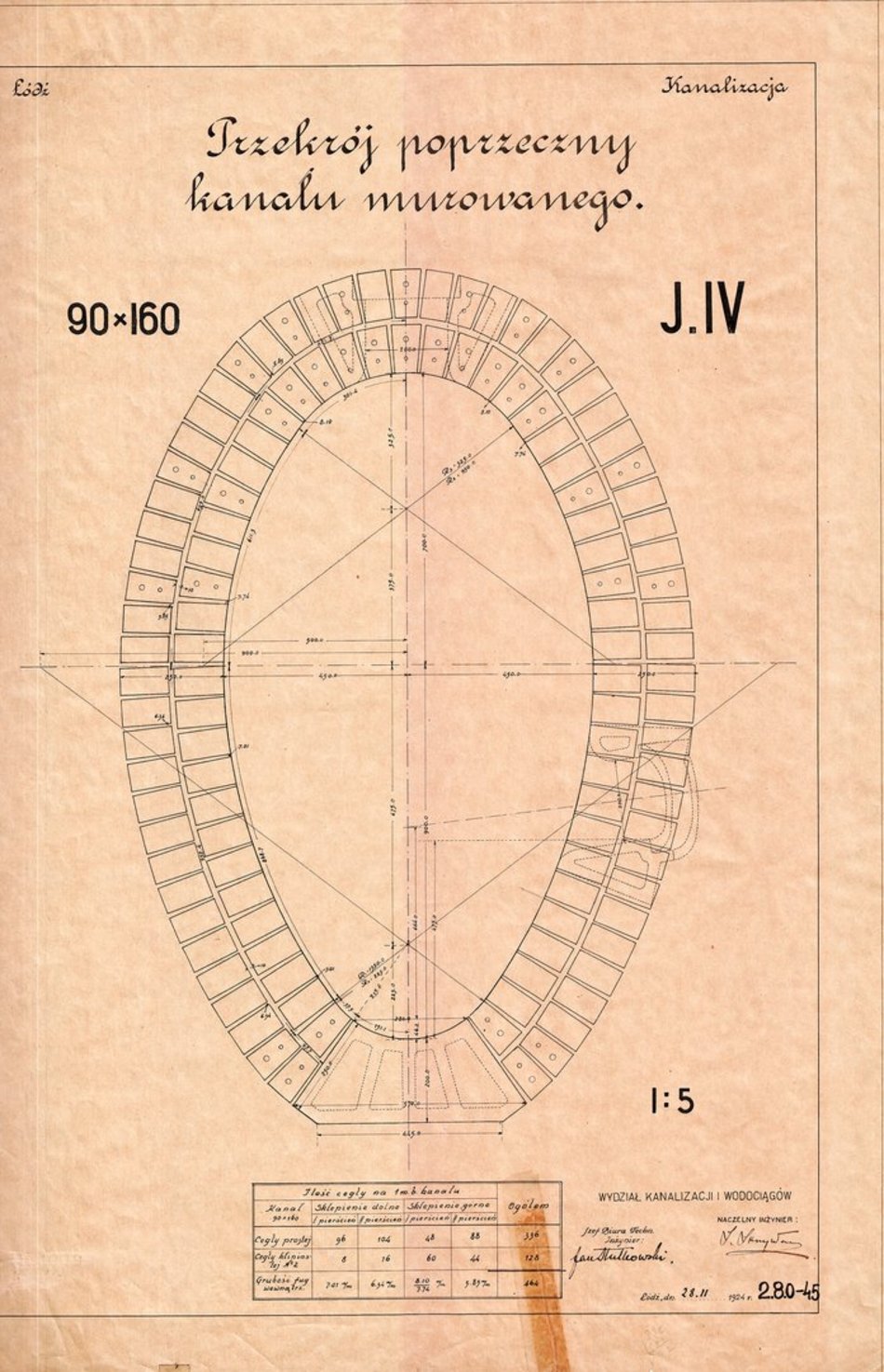 Łódź, Przekrój poprzeczny kanału murowanego z 1924 r.