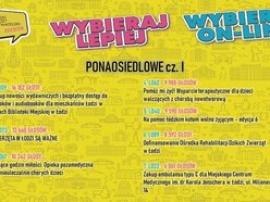 wybrane projekty budżetu obywatelskiego w Łodzi