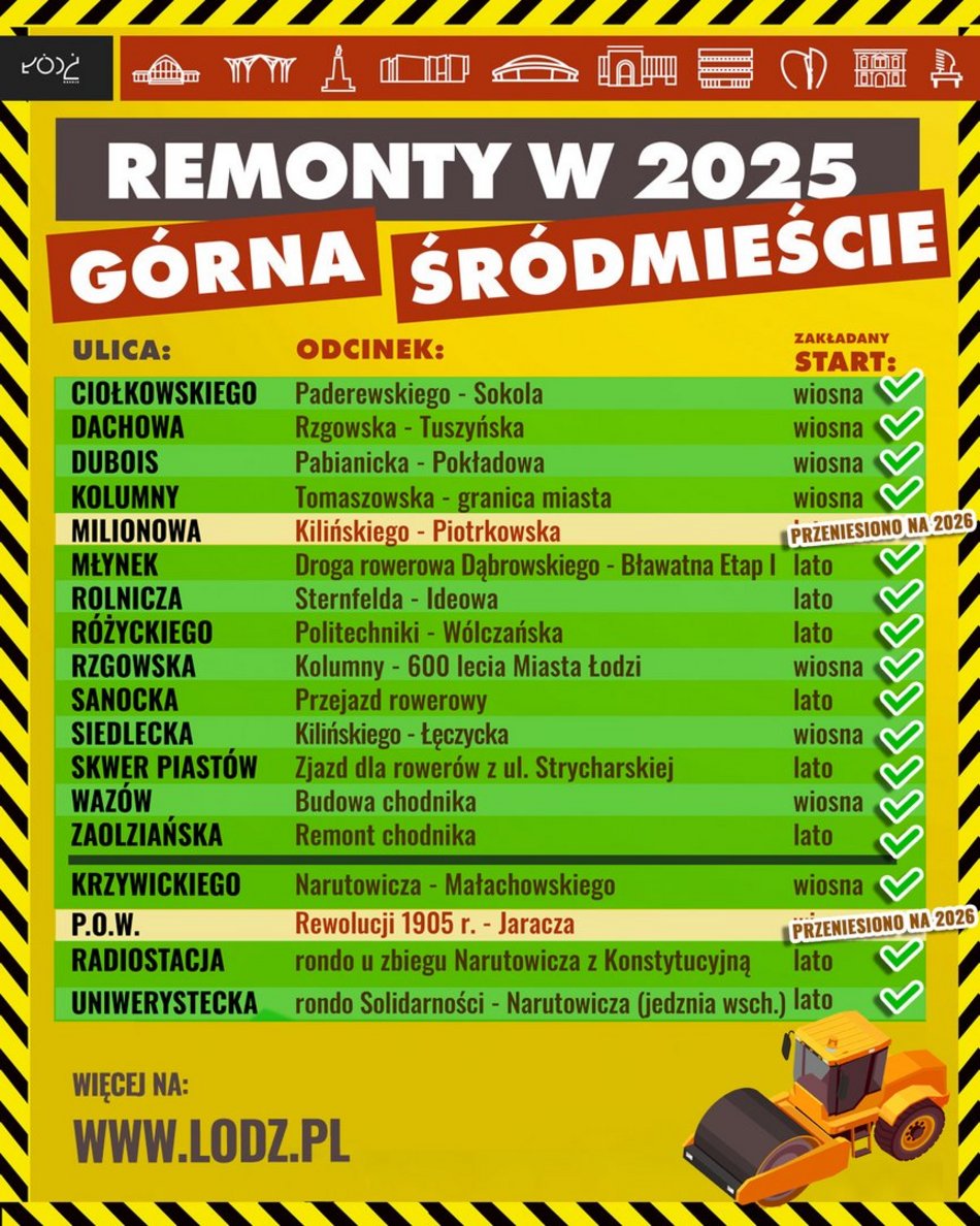 Łódź. Plan UMŁ na remonty dróg