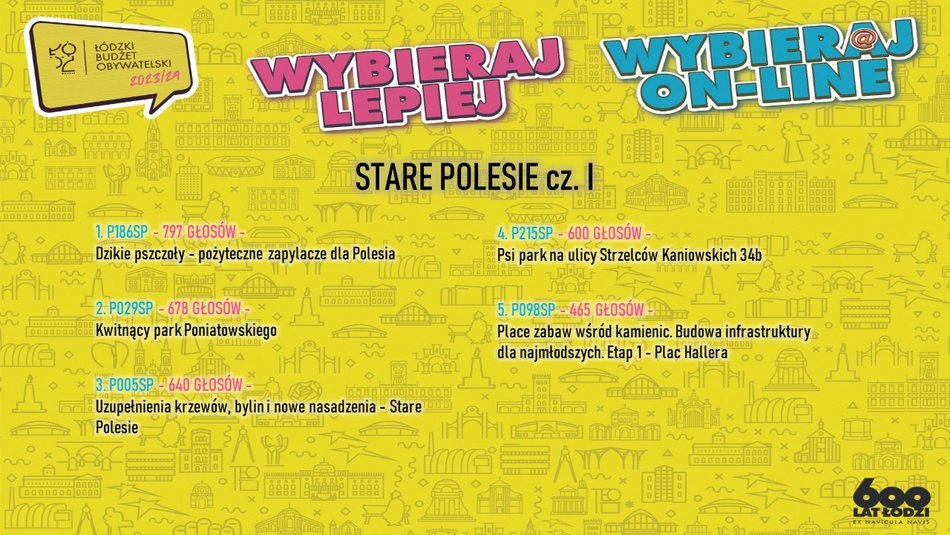 planasza pokazująca zwycięskie projekty Budżet Obywatelski Łódź 2024