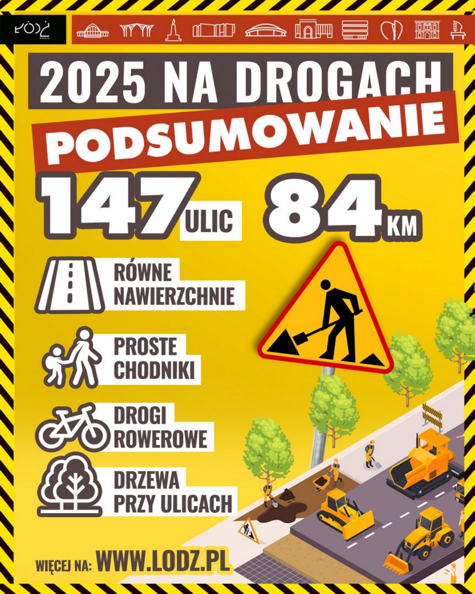 Łódź. Aż 107 nowych dróg w 2025 roku