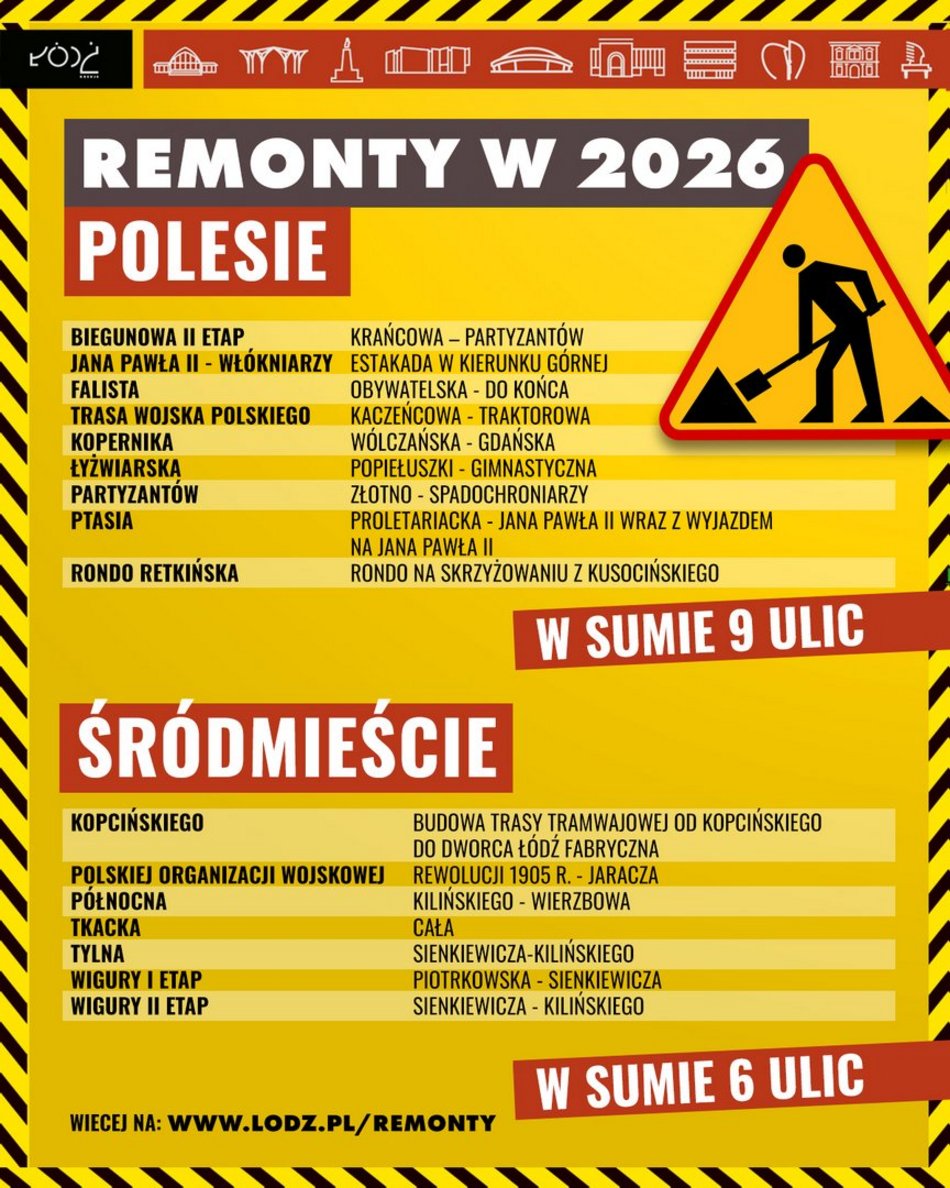 Łódź. Plany remontów ulic na Polesiu i Śródmieściu w 2026 roku