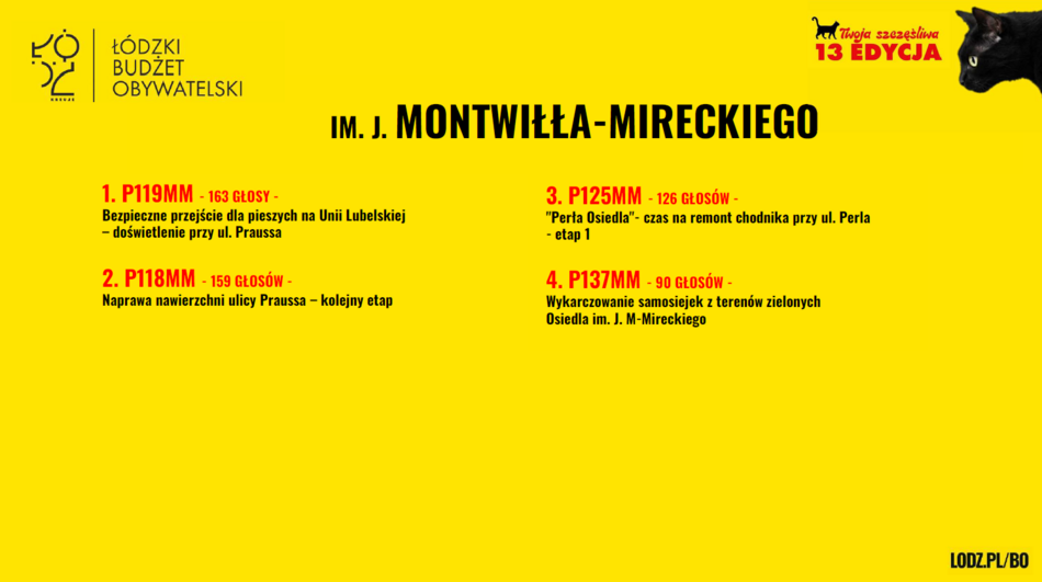 Łódź. Budżet Obywatelski Łódź 2026. Znamy wyniki! Sprawdź, czy twój projekt wygrał głosowanie!