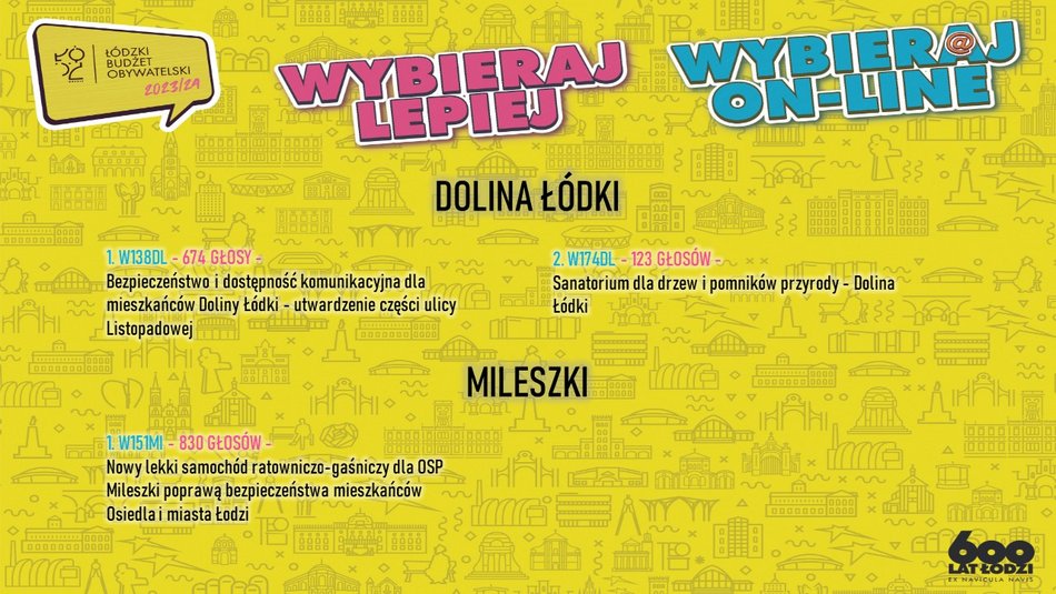 planasza pokazująca zwycięskie projekty Budżet Obywatelski Łódź 2024