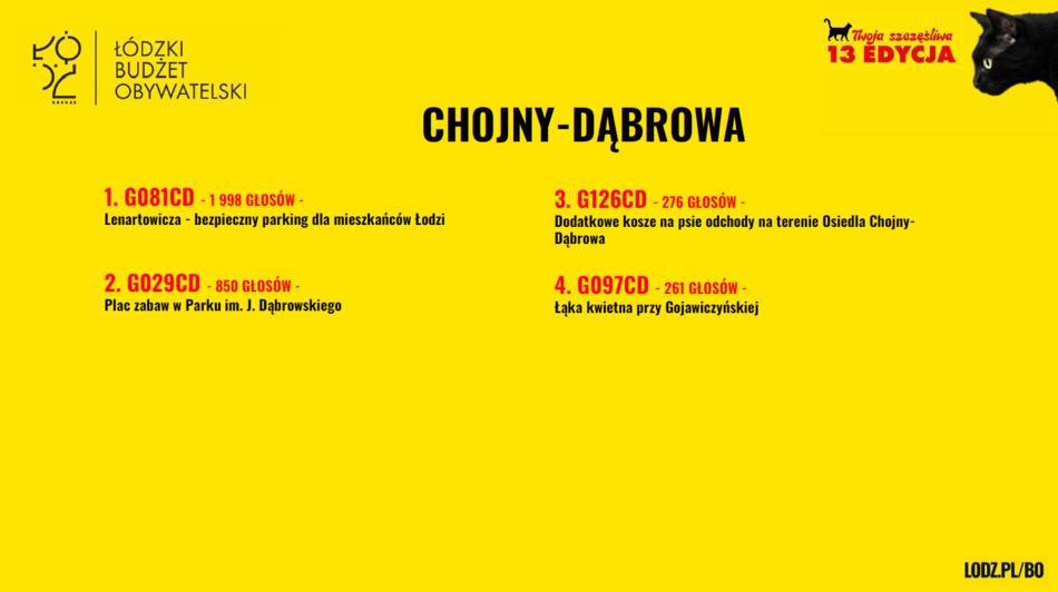 Łódź. Budżet Obywatelski Łódź 2026. Znamy wyniki! Sprawdź, czy twój projekt wygrał głosowanie!