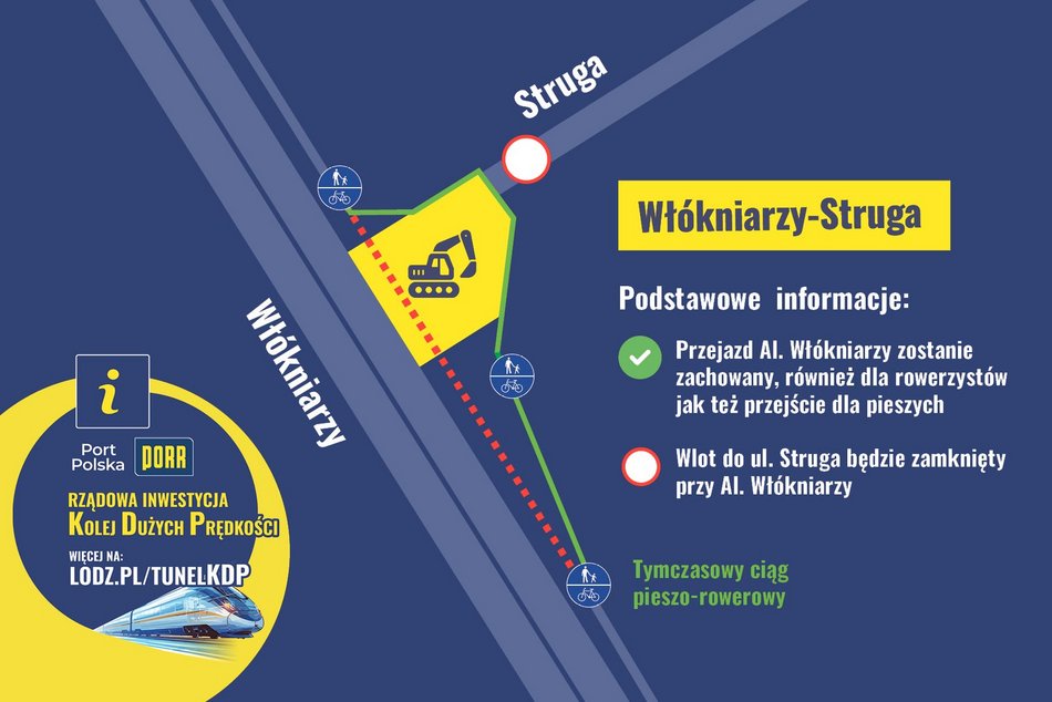 Łódź. Kolej Dużych Prędkości w Łodzi. Zmiany w ruchu przy Struga i Włókniarzy