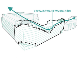 Nowe Centrum Łodzi ze spektakularnym budynkiem! Zobacz najnowszy projekt