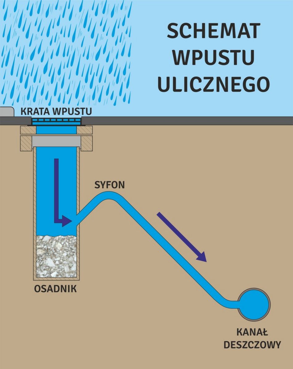 ZWIK Łódź zapobiega rozlewiskom na ulicach po burzach