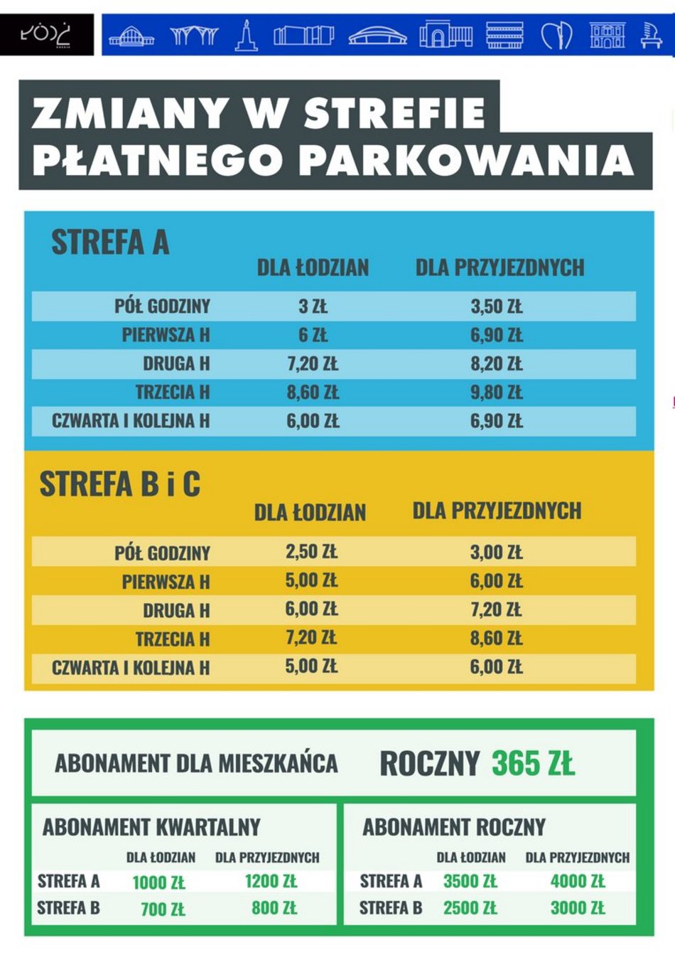 Strefa Płatnego Parkowania w Łodzi