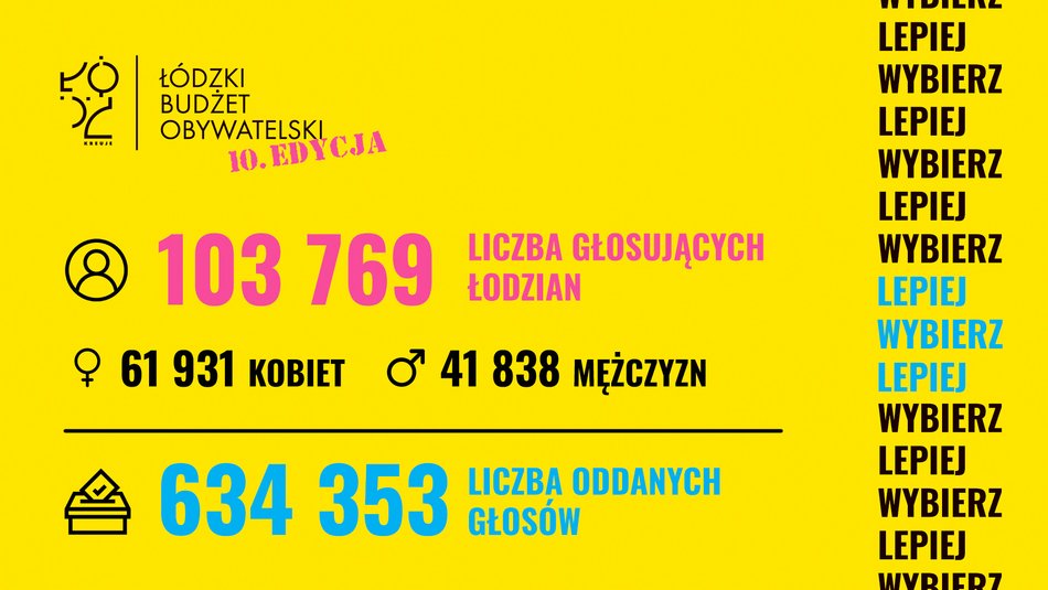 Budżet Obywatelski Łódź 2022