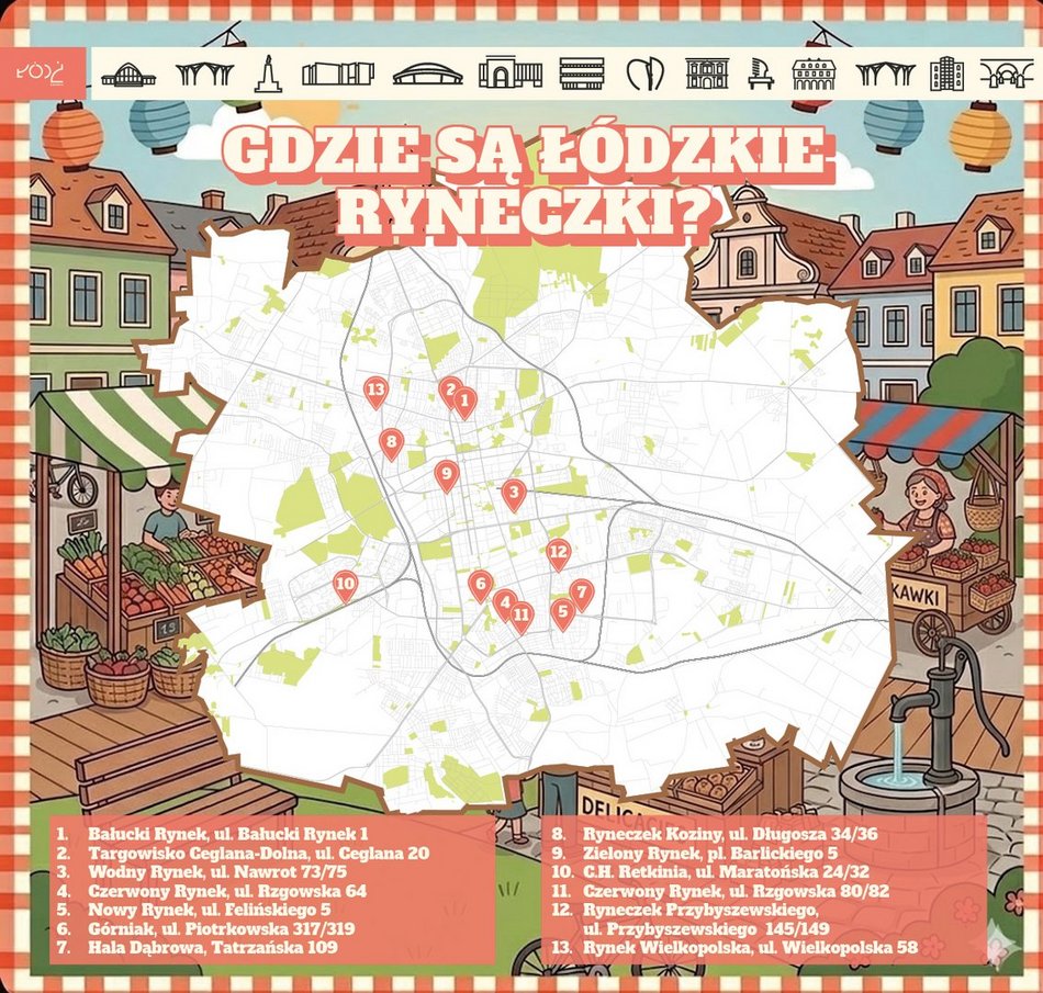 Rynki i targowiska w Łodzi