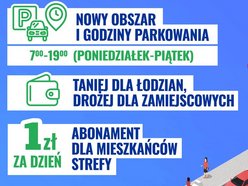 Strefa Płatnego Parkowania w Łodzi